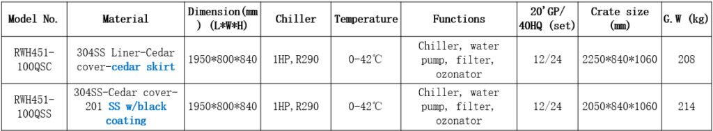 RWH451 ice bath tub data sheet with key specifications and details