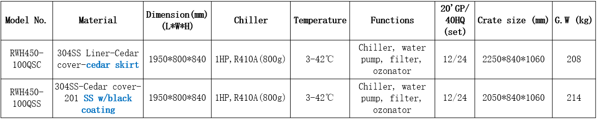 RWH450 cold plunge tub data sheet with essential specifications and features