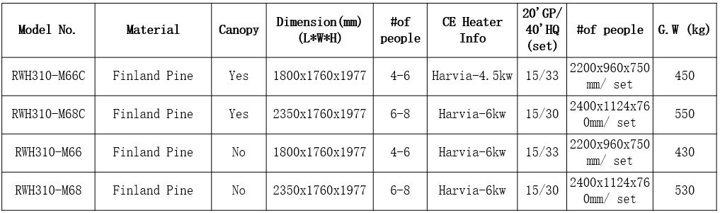 Table displaying basic information for the RWH310 product series