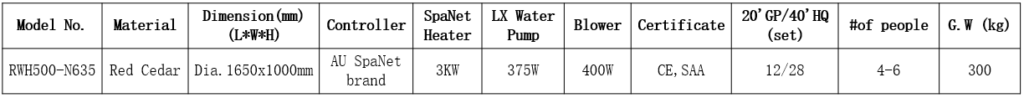 Table showing basic information for RWH500-N635 model product